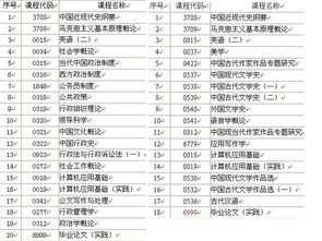 河南自考本科考英語考幾門
