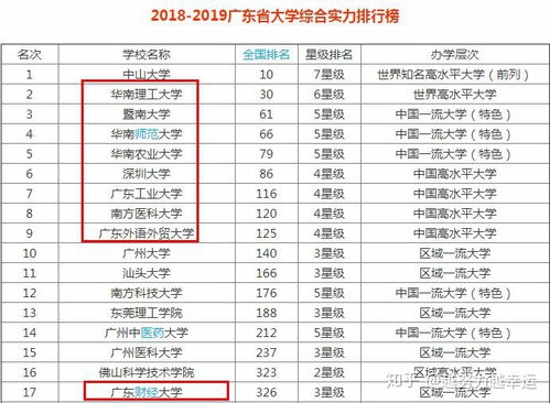 深圳本科自考學(xué)校哪個(gè)比較好