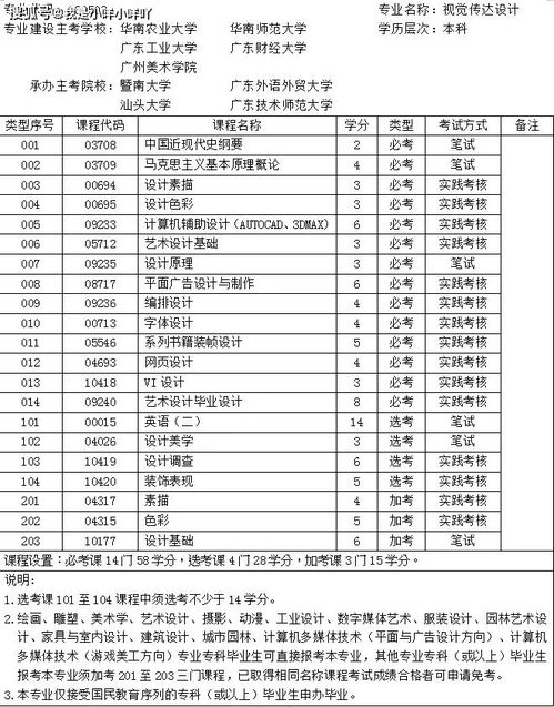 財經類專業(yè)自考本科有哪些專業(yè)嗎