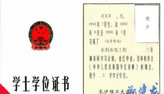 長(zhǎng)沙理工大學(xué)自考本科學(xué)士位