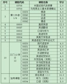 自考英語本科科目浙江