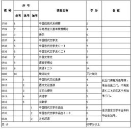 自考本科能在主考院校考四六級(jí)嗎
