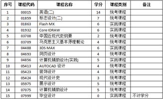 河南藝術設計自考本科
