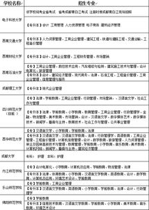 2018四川自考本科科目表會計