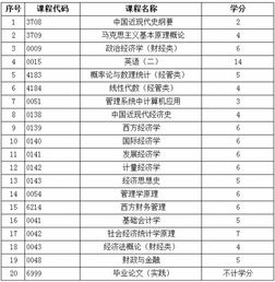 杭州自考本科經(jīng)濟學