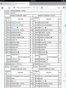專升本好還是全日制自考本科好