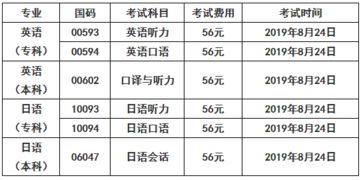 安徽自考英語本科報(bào)考院校選擇
