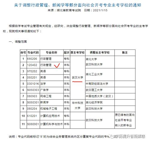 報(bào)自考本科是直接自己報(bào)還是