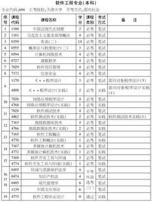 自考本科軟件工程真題