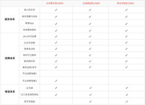 復(fù)旦大學(xué)護(hù)理自考本科輔導(dǎo)
