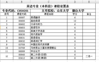 自考英語教育本科要考什么科目