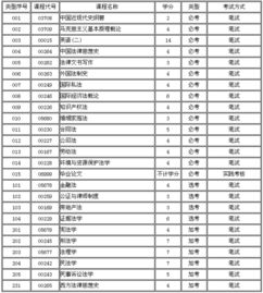 西南政法大學自考法律本科科目