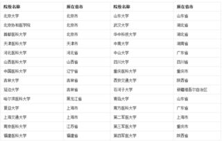 國(guó)家承認(rèn)的本科結(jié)業(yè)生是自考本科嗎