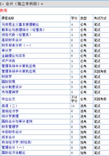 自考本科如何報(bào)考會(huì)計(jì)初級