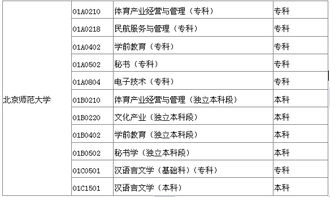 北師大自考本科學位