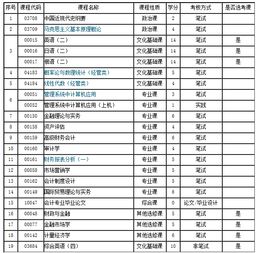 2015自考會(huì)計(jì)本科