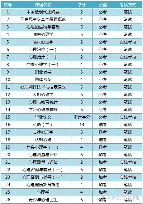 自考本科心理健康教育學重點