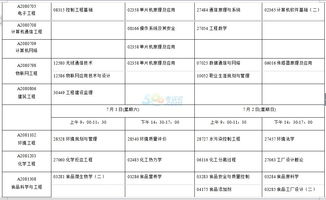 2017本科自考考試時間