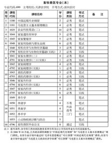 護(hù)士本科自考獸醫(yī)