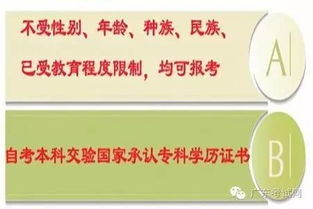 出來工作了可以自考本科嗎