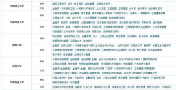 那個自考本科學(xué)校好安徽
