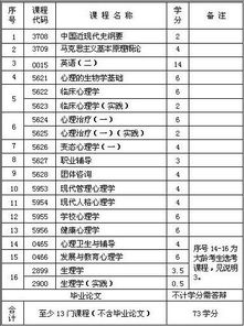 安徽師范大學(xué)心理學(xué)自考本科招生簡章