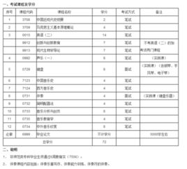 自考本科音樂類
