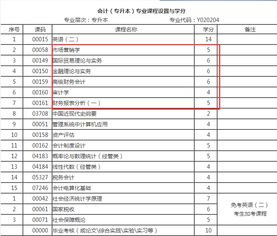 廣西2018會計(jì)自考本科