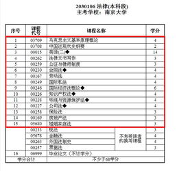 江蘇省自考本科改革了嗎