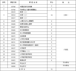 b040112小學教育本科自考時間