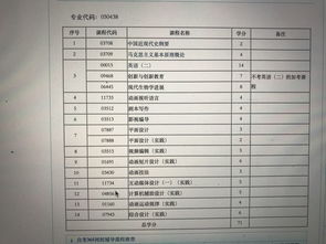 江西自考本科實踐怎么查