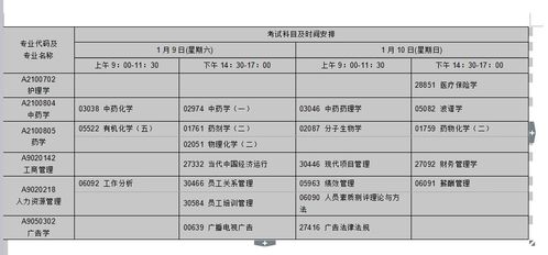 合肥自考本科在哪里報(bào)名時(shí)間