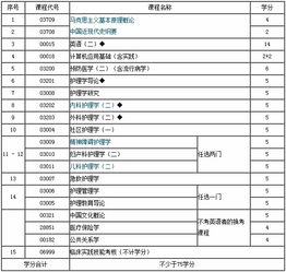江蘇醫(yī)學(xué)護理本科自考