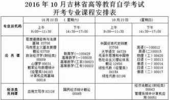 護理學本科自考怎么安排科目