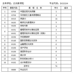 甘肅省自考會計本科買書