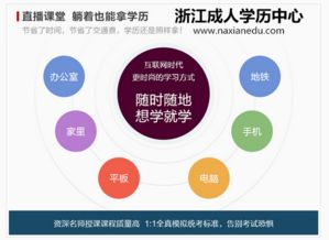 自考本科畢業(yè)證書領取時間