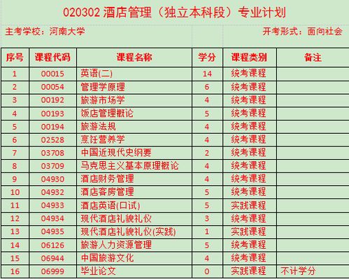 自考本科考研不考數(shù)學