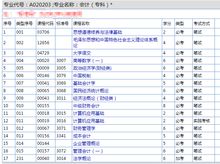 自考本科會計學(xué)屬于什么學(xué)院