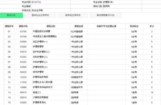 報(bào)考自考本科護(hù)理專業(yè)課程怎么選