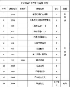 浙江自考本科學(xué)位日語