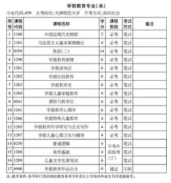 學前教育自考本科科目變化