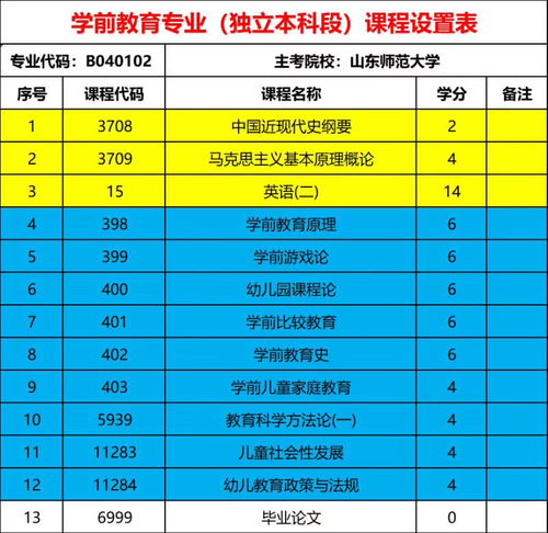 自考本科會計(jì)專業(yè)和工商管理哪個(gè)好