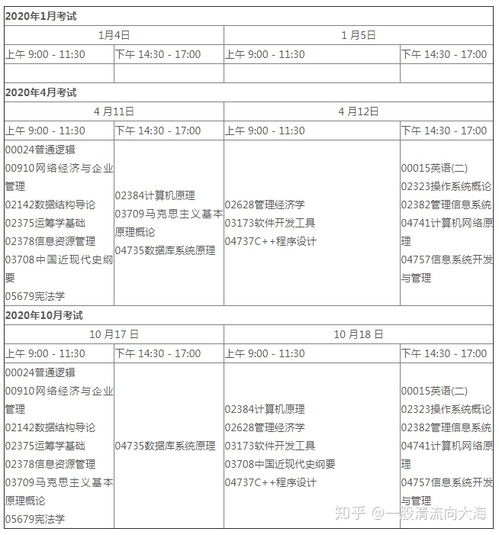 深圳大學(xué)自考計(jì)算機(jī)本科百度云