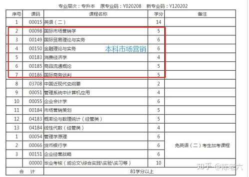 自考本科工商管理和會計哪個好考嗎