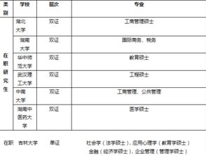 自考本科在職研究生能不能報(bào)考