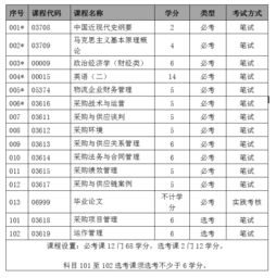 本科供應鏈管理自考課程