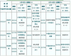 自考本科起止時間