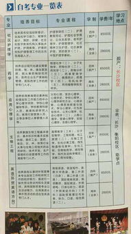 上海異地自考本科