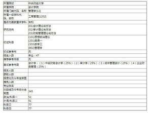 自考本科英語再考研難度大嗎