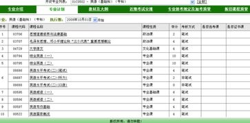英語自考本科目哪個(gè)難